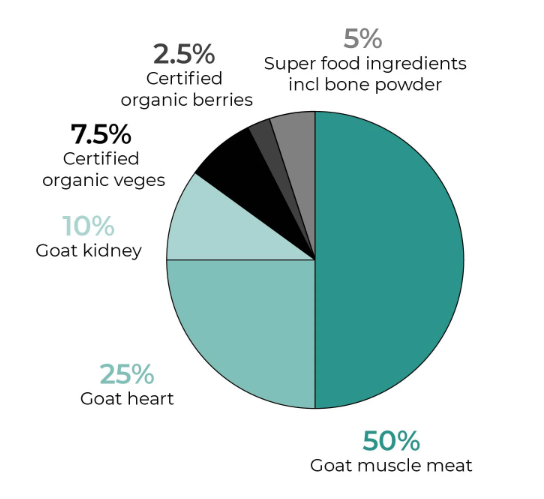 Inner Wolf Organic Goat