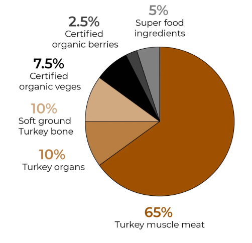 Inner Wolf Free Range Turkey