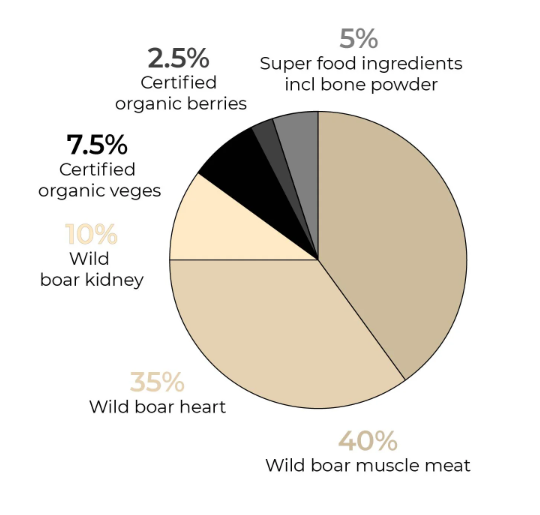 Inner Wolf Wild Boar